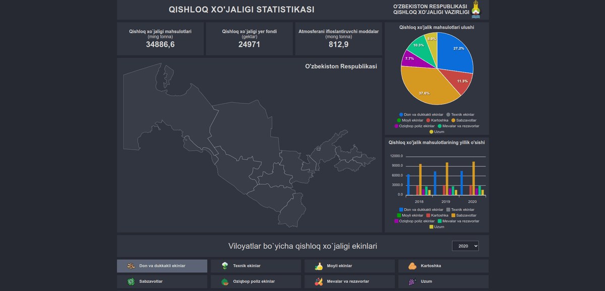 Agricultural statistics project screenshot