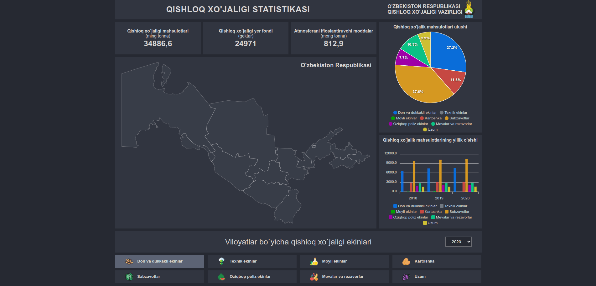Agricultural statistics screenshot