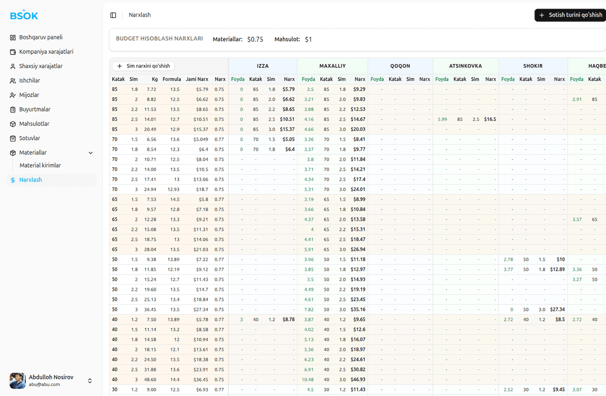 BSOK CRM project screenshot