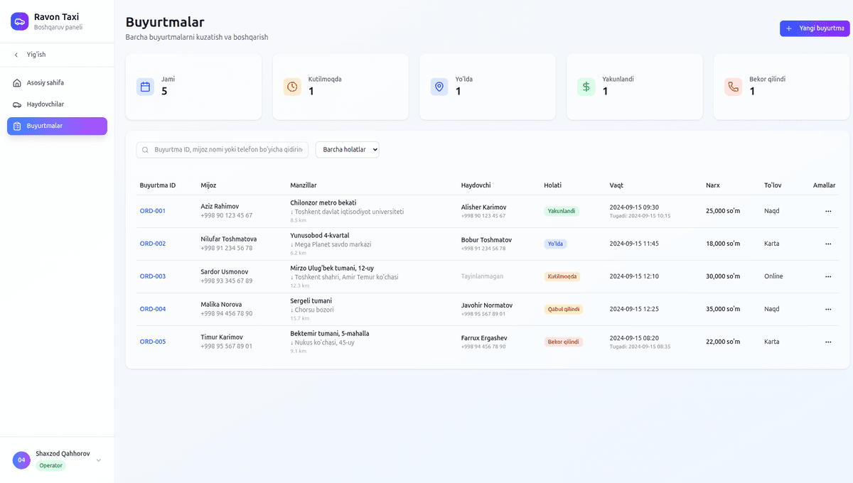 Ravon Taxi - Admin Dashboard project screenshot