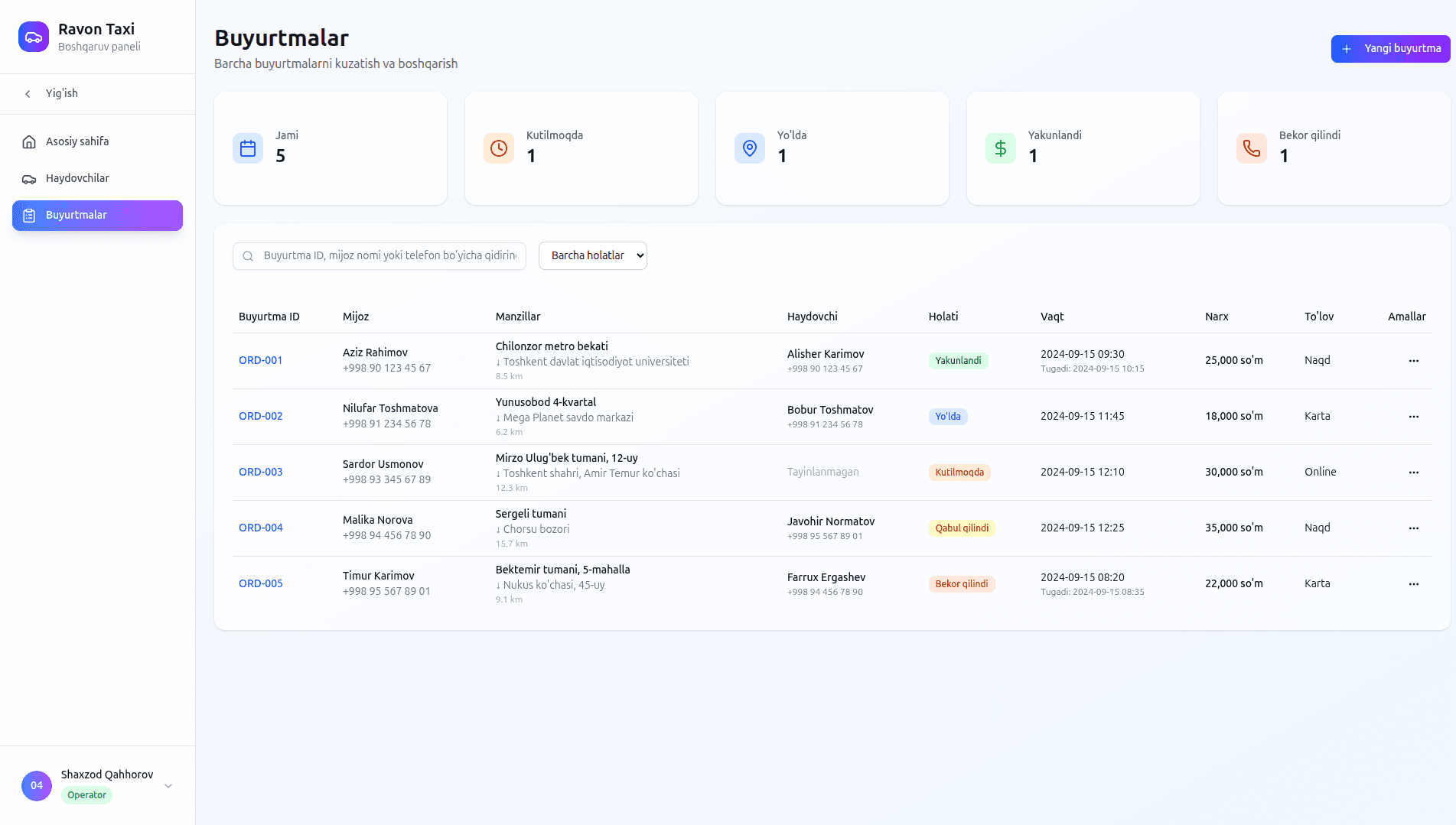 Ravon Taxi - Admin Dashboard screenshot